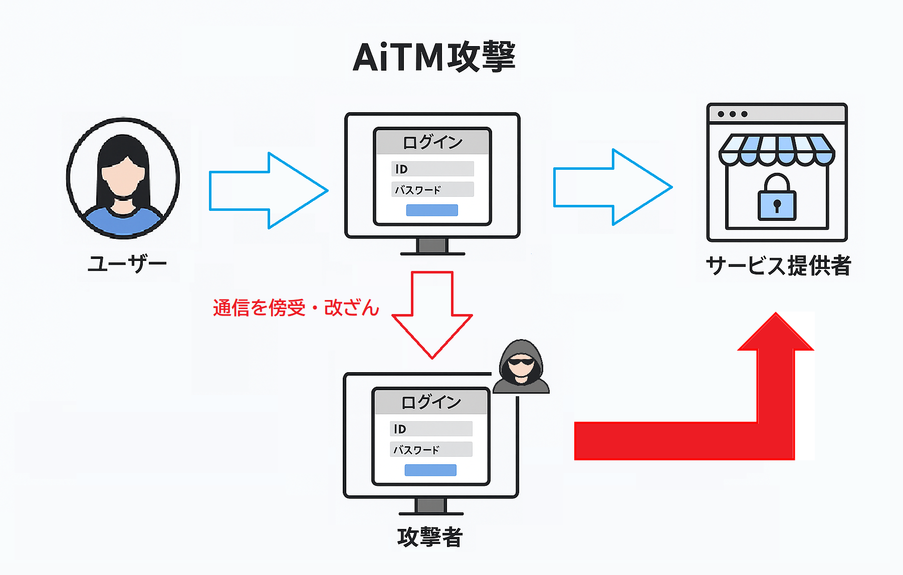 00063_証券口座フィッシング詐欺 1修正2