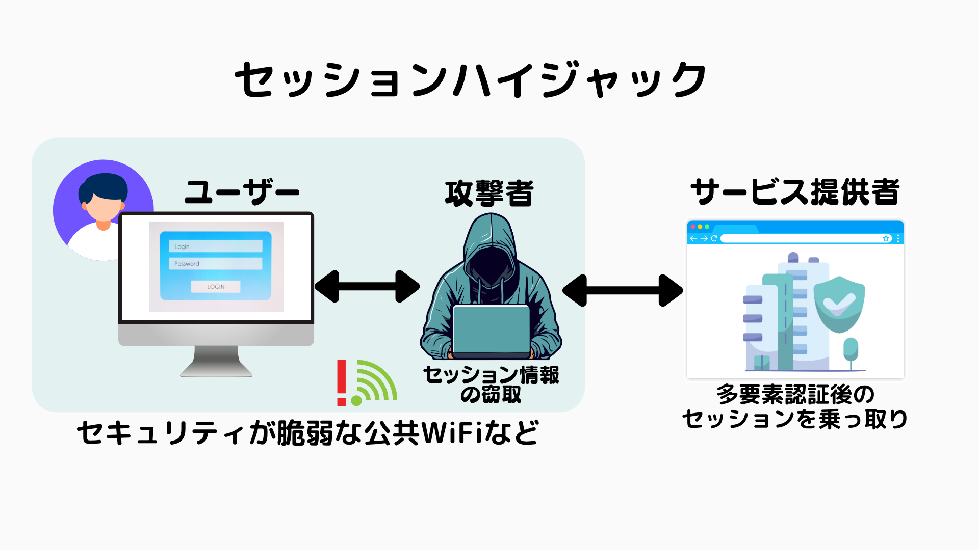 image_session hijack