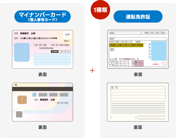 マイナンバーカード（個人番号カード）と運転免許証